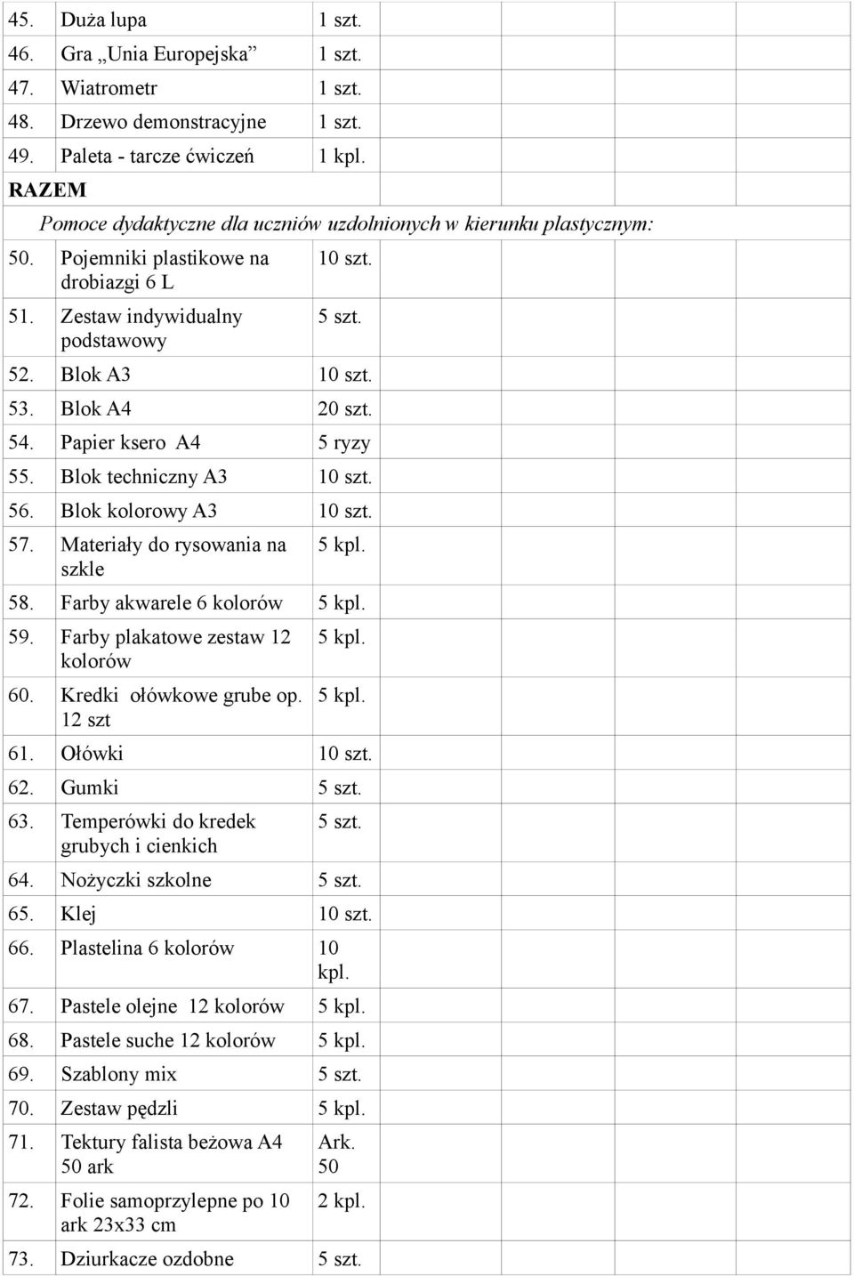 Materiały do rysowania na szkle 5 kpl. 58. Farby akwarele 6 kolorów 5 kpl. 59. Farby plakatowe zestaw 12 kolorów 60. Kredki ołówkowe grube op. 12 szt 5 kpl. 5 kpl. 61. Ołówki 10 62. Gumki 5 63.