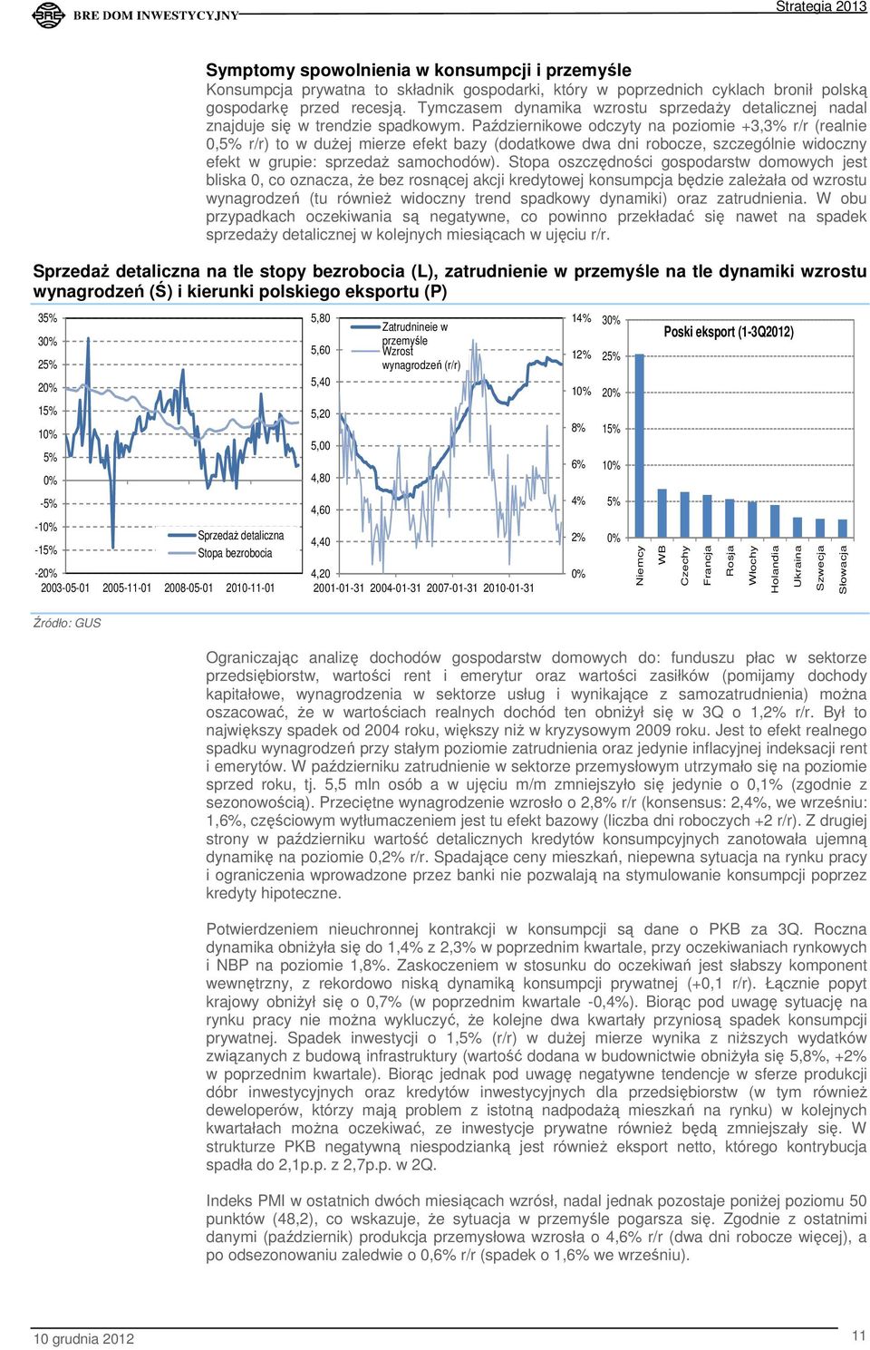 Tymczasem dynamika wzrostu sprzedaży detalicznej nadal znajduje się w trendzie spadkowym.