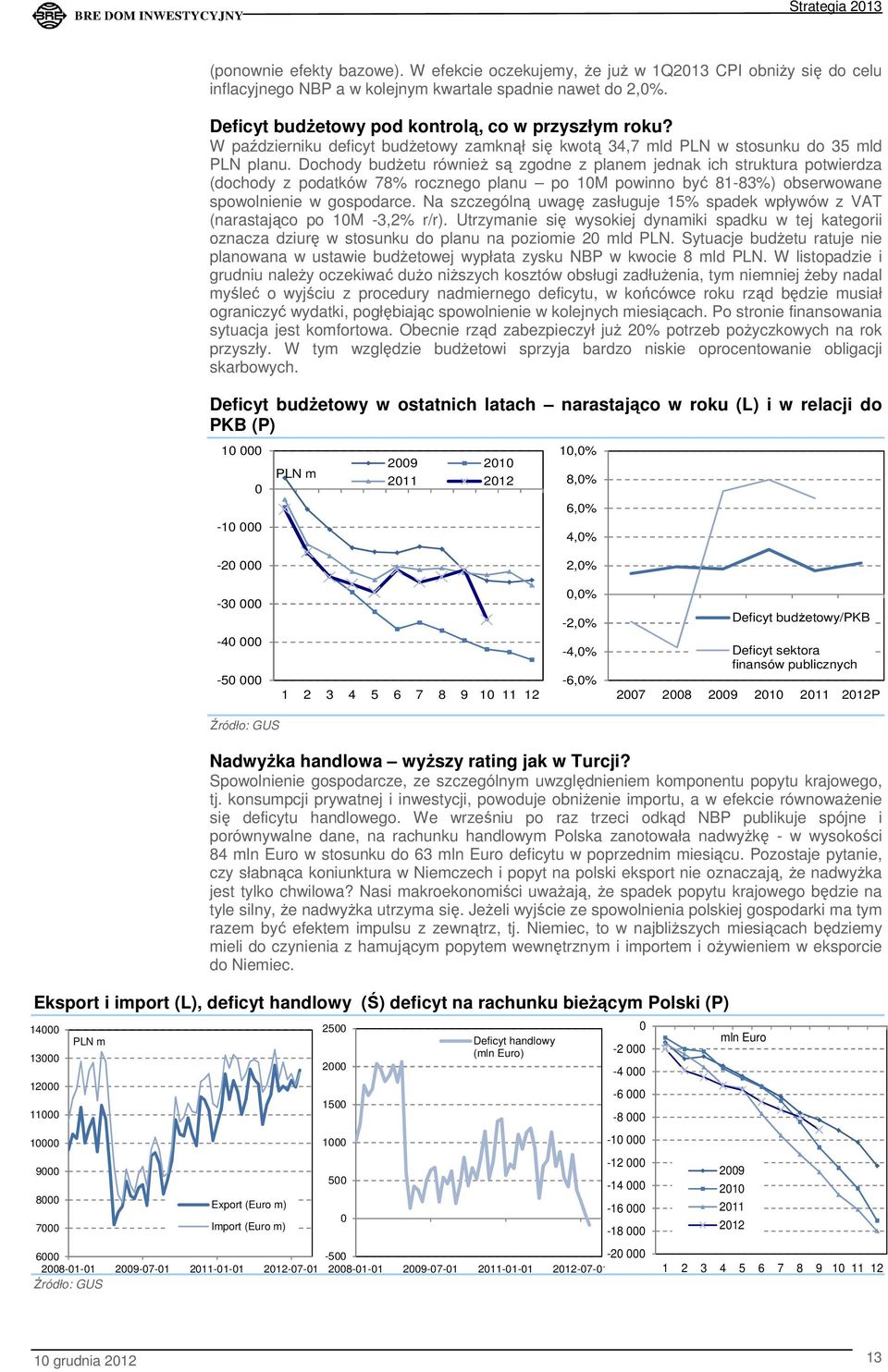 Dochody budżetu również są zgodne z planem jednak ich struktura potwierdza (dochody z podatków 78% rocznego planu po 10M powinno być 81-83%) obserwowane spowolnienie w gospodarce.