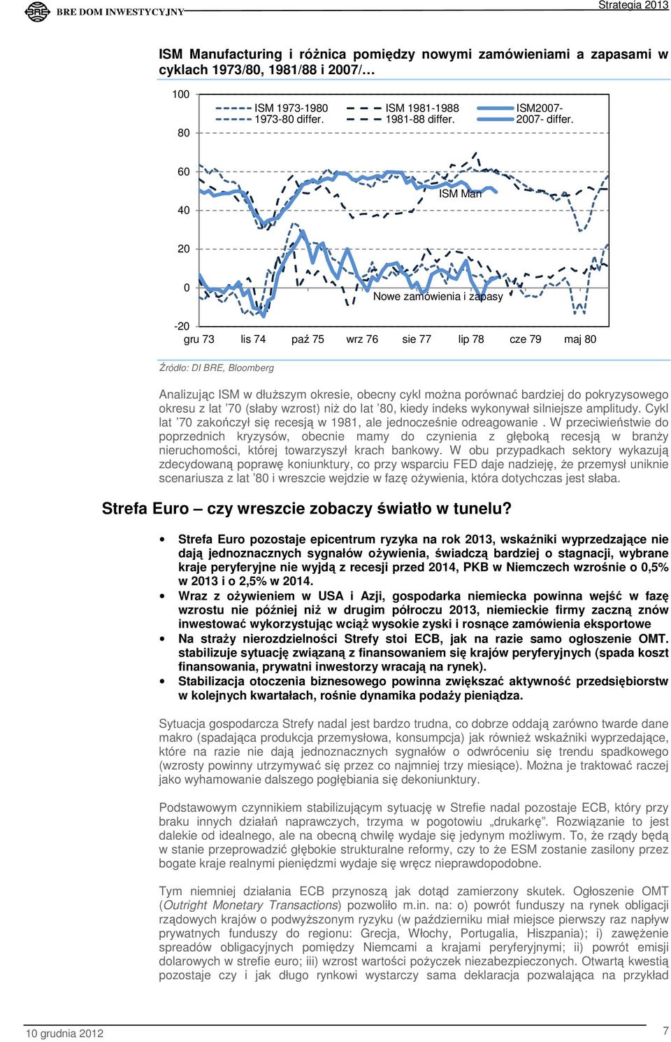 60 40 ISM Man 20 0 Nowe zamówienia i zapasy -20 gru 73 lis 74 paź 75 wrz 76 sie 77 lip 78 cze 79 maj 80 Źródło: DI BRE, Bloomberg Analizując ISM w dłuższym okresie, obecny cykl można porównać