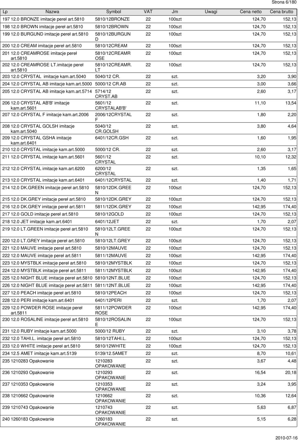 LT 124,70 152,13 124,70 152,13 203 12.0 CRYSTAL imitacje kam.art.5040 5040/12 CR. 3,20 3,90 204 12.0 CRYSTAL AB imitacje kam.art.5000 5000/12 CR.AB 3,00 3,66 205 12.0 CRYSTAL AB imitacje kam.art.5714 5714/12 CRYST.
