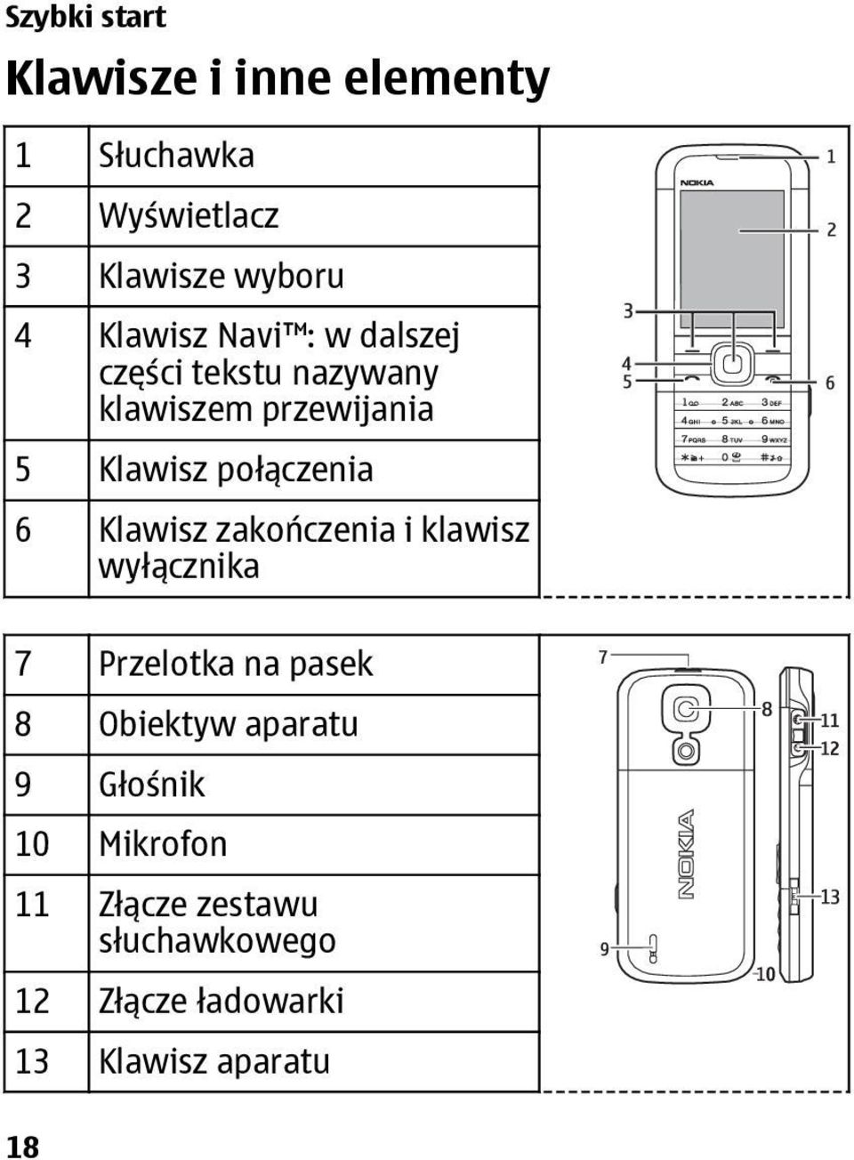 połączenia 6 Klawisz zakończenia i klawisz wyłącznika 7 Przelotka na pasek 8 Obiektyw