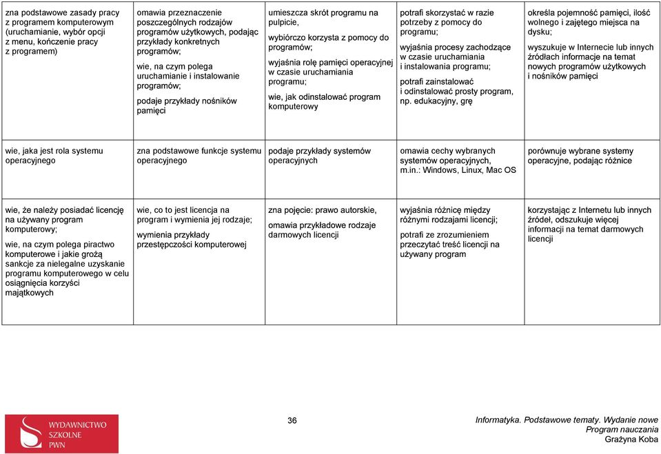 funkcje systemu operacyjnego operacyjnych omawa cechy wybranych m.n.: Wndows, Lnux, Mac OS po komputerowy; we, na czym polega practwo we, co to jest lcencja na program wymena jej rodzaje;