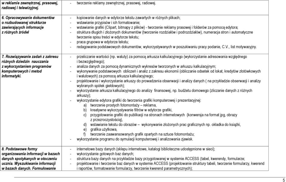 Podstawowe formy organizowania informacji w bazach danych spotykanych w otoczeniu ucznia. Wyszukiwanie informacji w bazach danych. Formułowanie - tworzenie reklamy zewnętrznej, prasowej, radiowej.