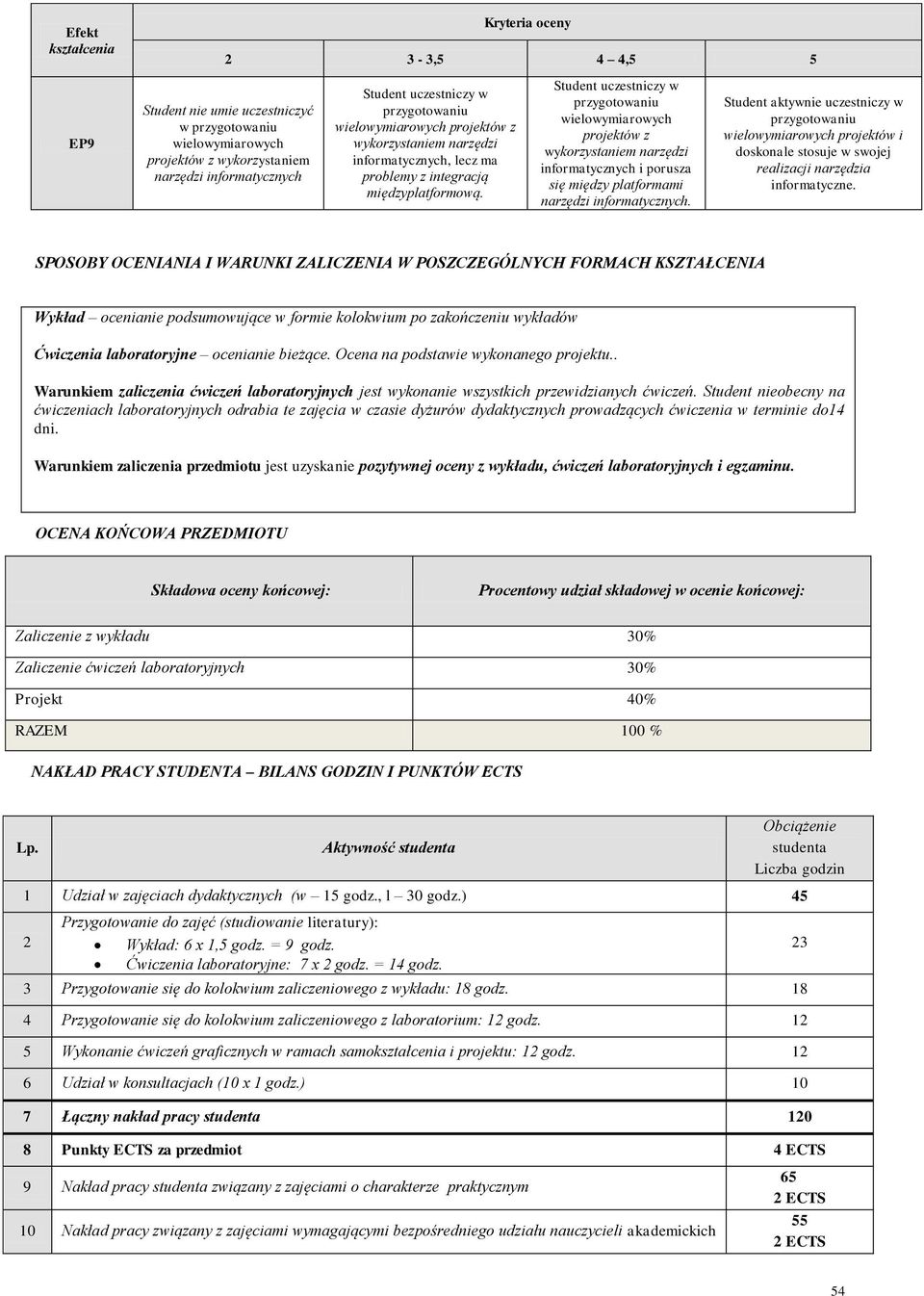 Student uczestniczy w przygotowaniu wielowymiarowych projektów z wykorzystaniem narzędzi informatycznych i porusza się między platformami narzędzi informatycznych.