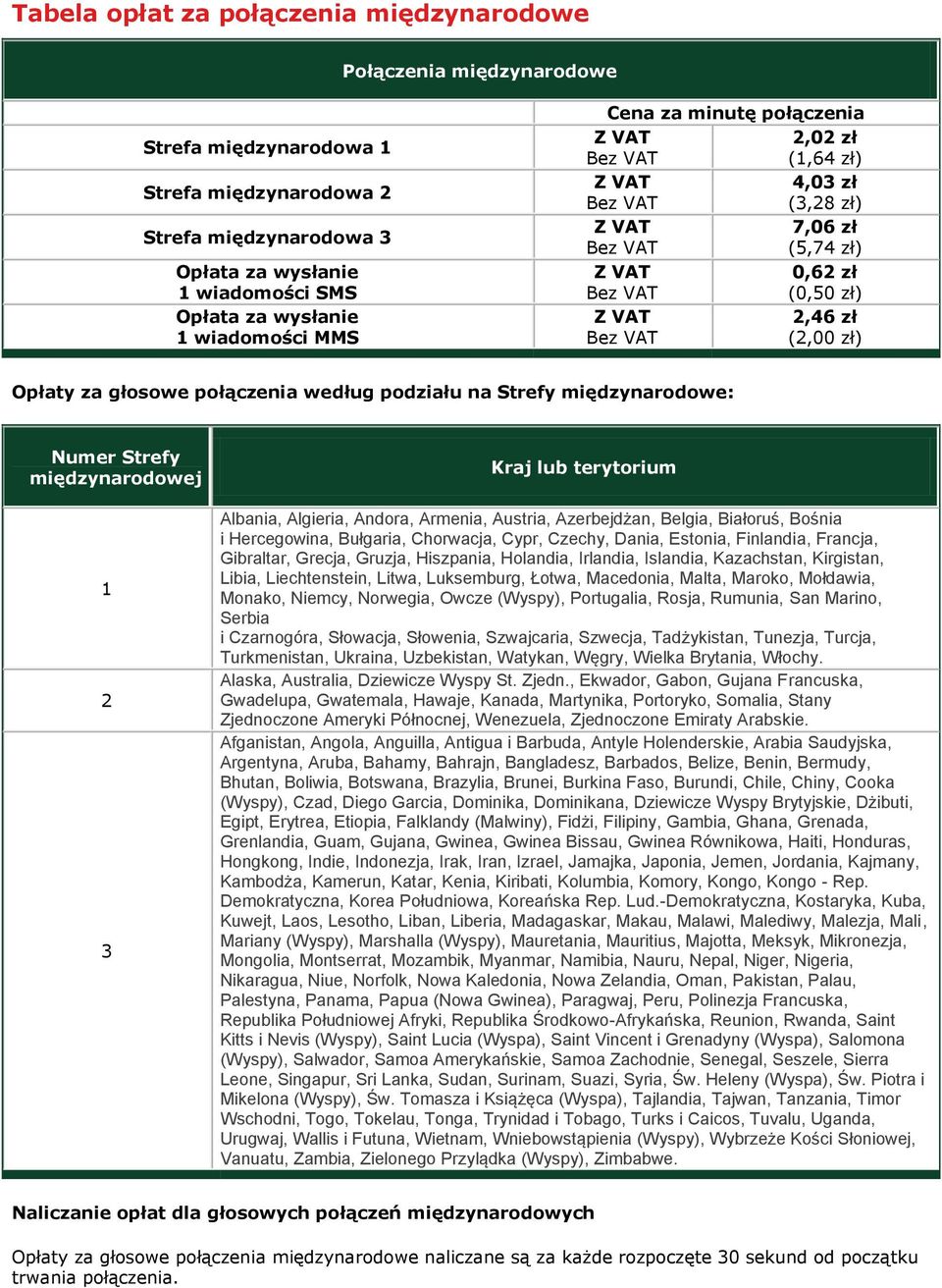 międzynarodowe: Numer Strefy międzynarodowej 1 2 3 Kraj lub terytorium Albania, Algieria, Andora, Armenia, Austria, Azerbejdżan, Belgia, Białoruś, Bośnia i Hercegowina, Bułgaria, Chorwacja, Cypr,