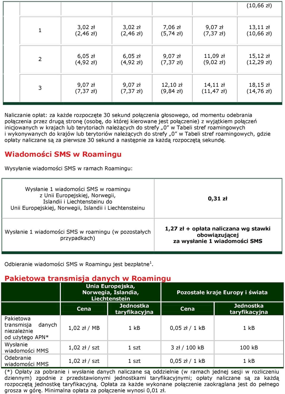 przez drugą stronę (osobę, do której kierowane jest połączenie) z wyjątkiem połączeń inicjowanych w krajach lub terytoriach należących do strefy 0 w Tabeli stref roamingowych i wykonywanych do krajów