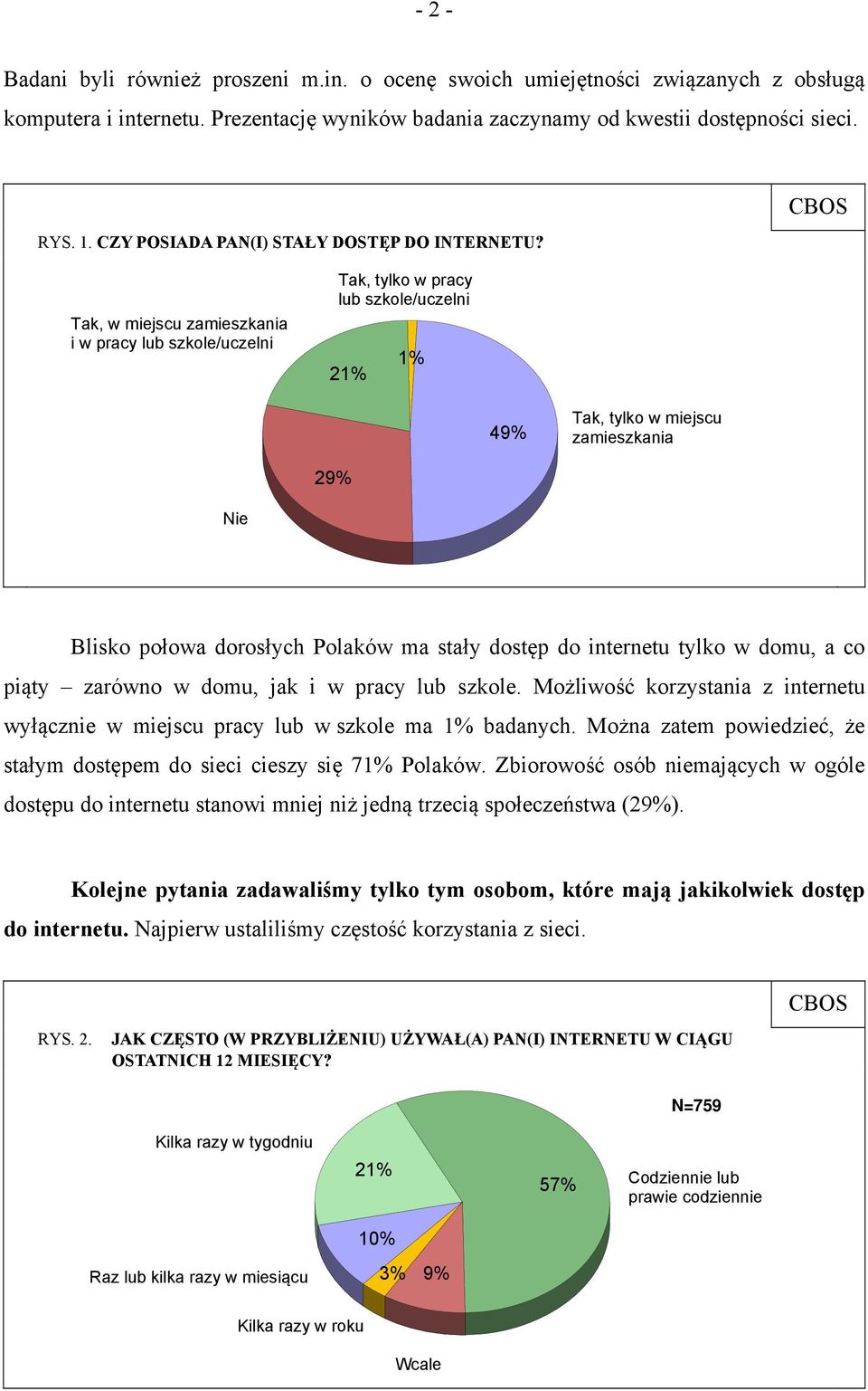 Tak, w miejscu zamieszkania i w pracy lub szkole/uczelni Tak, tylko w pracy lub szkole/uczelni 21% 1% 49% Tak, tylko w miejscu zamieszkania 29% Nie Blisko połowa dorosłych Polaków ma stały dostęp do