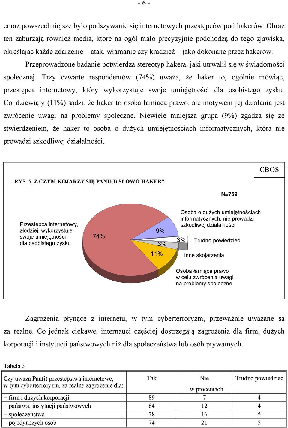 Przeprowadzone badanie potwierdza stereotyp hakera, jaki utrwalił się w świadomości społecznej.