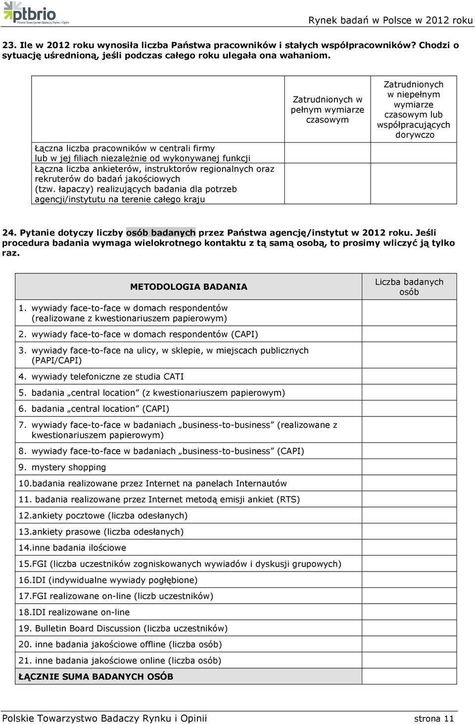 łapaczy) realizujących badania dla potrzeb agencji/instytutu na terenie całego kraju Zatrudnionych w pełnym wymiarze czasowym Zatrudnionych w niepełnym wymiarze czasowym lub współpracujących dorywczo