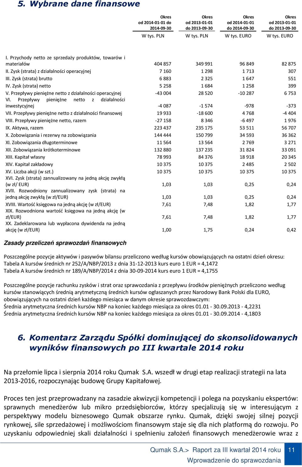 Zysk (strata) brutto 6 883 2 325 1 647 551 IV. Zysk (strata) netto 5 258 1 684 1 258 399 V. Przepływy pieniężne netto z działalności operacyjnej -43 004 28 520-10 287 6 753 VI.