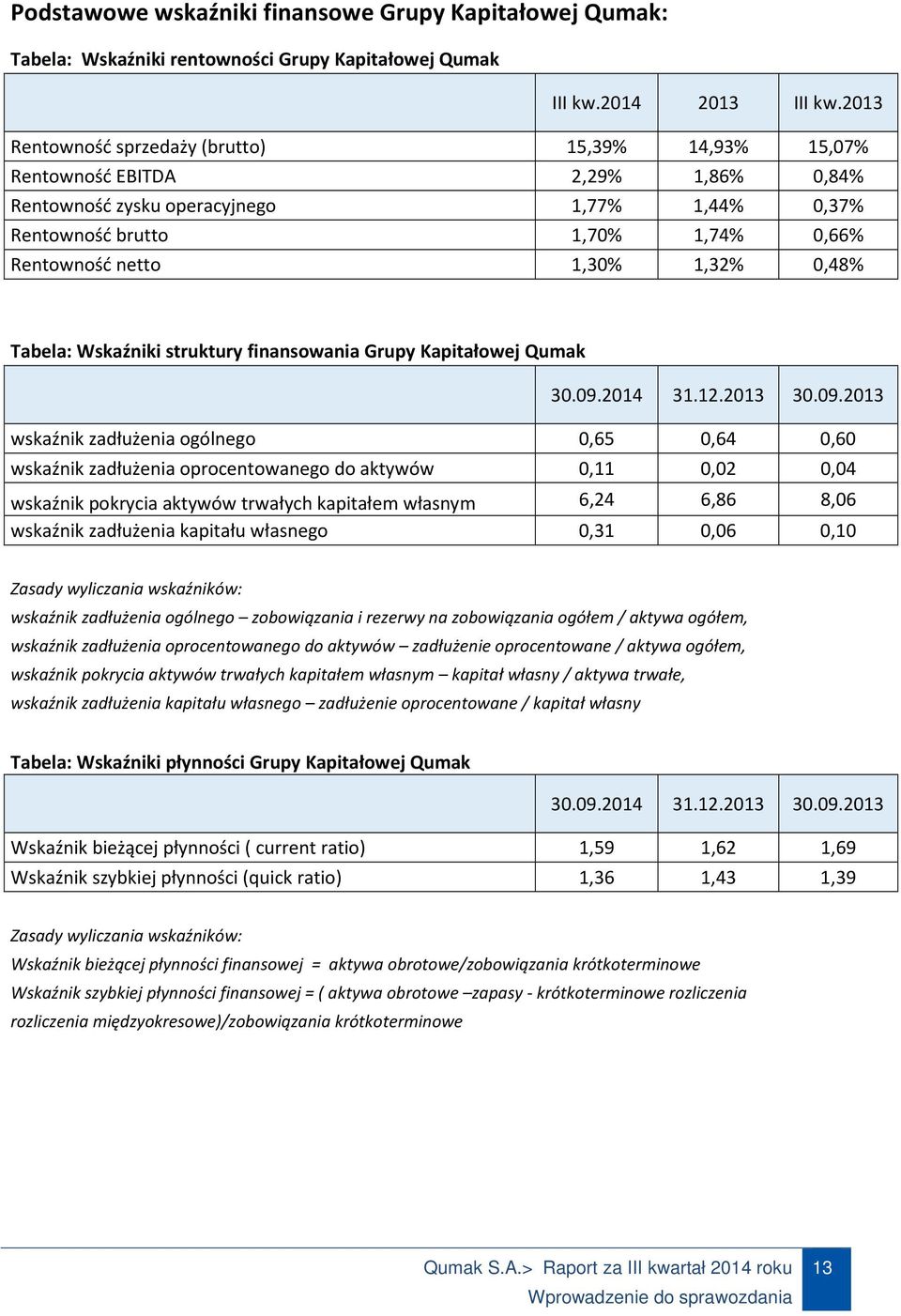 1,32% 0,48% Tabela: Wskaźniki struktury finansowania Grupy Kapitałowej Qumak 31.12.