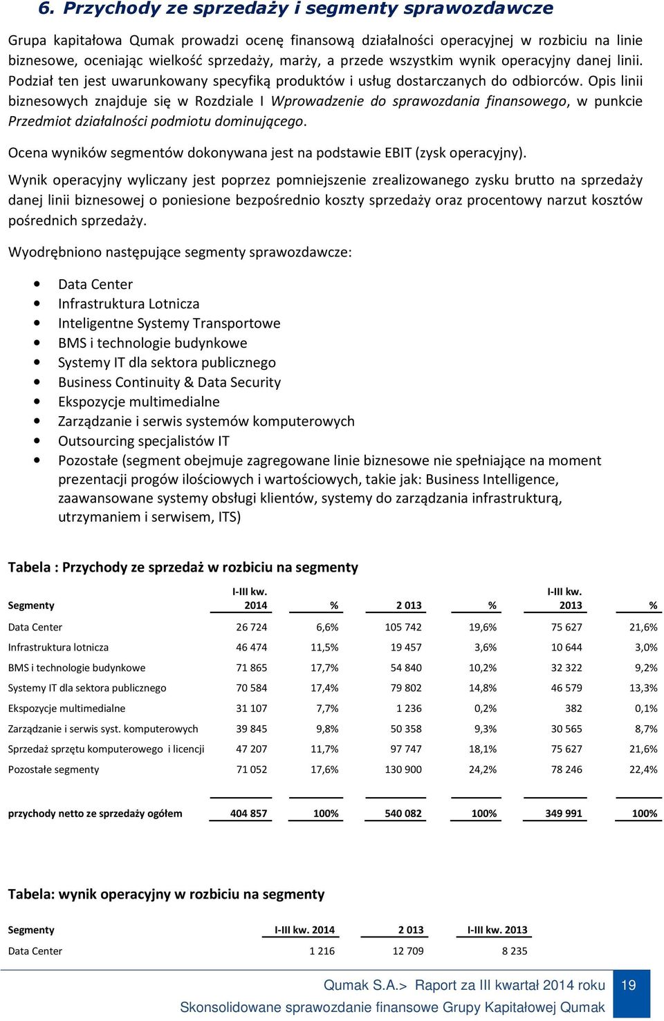 Opis linii biznesowych znajduje się w Rozdziale I Wprowadzenie do sprawozdania finansowego, w punkcie Przedmiot działalności podmiotu dominującego.