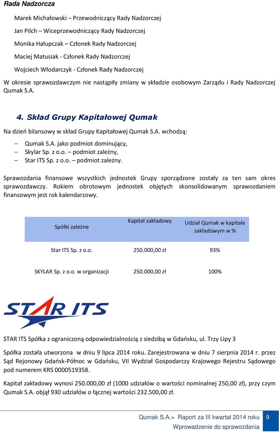 Skład Grupy Kapitałowej Qumak Na dzień bilansowy w skład Grupy Kapitałowej Qumak S.A. wchodzą: Qumak S.A. jako podmiot dominujący, Skylar Sp. z o.o. podmiot zależny,