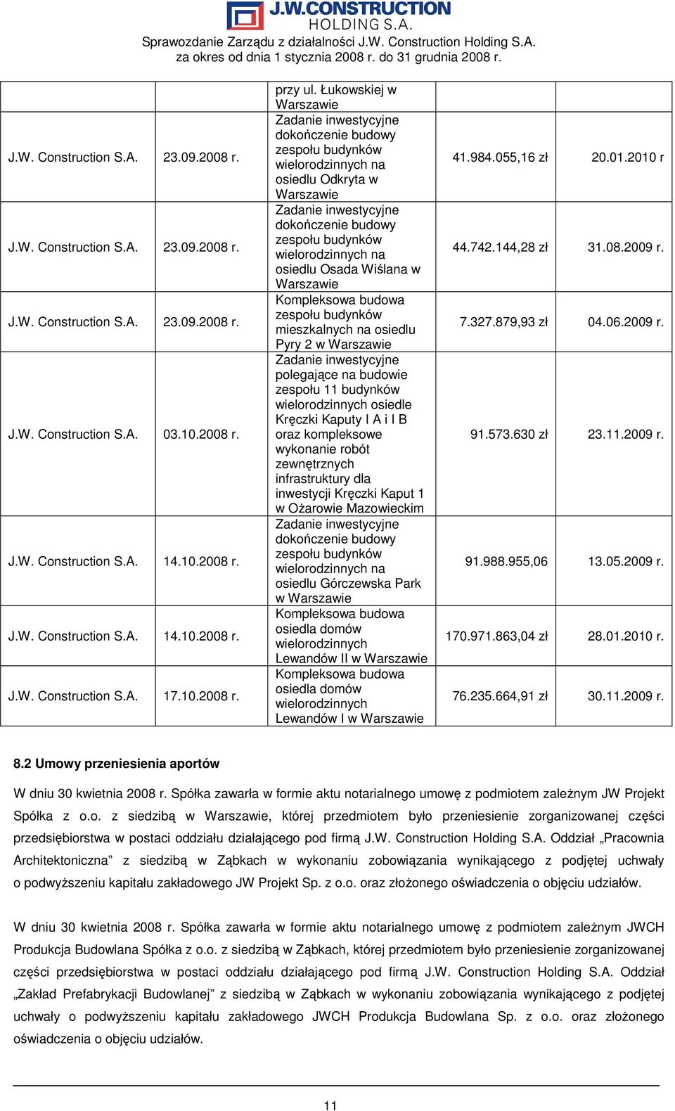 Łukowskiej w Warszawie Zadanie inwestycyjne dokończenie budowy zespołu budynków wielorodzinnych na osiedlu Odkryta w Warszawie Zadanie inwestycyjne dokończenie budowy zespołu budynków wielorodzinnych