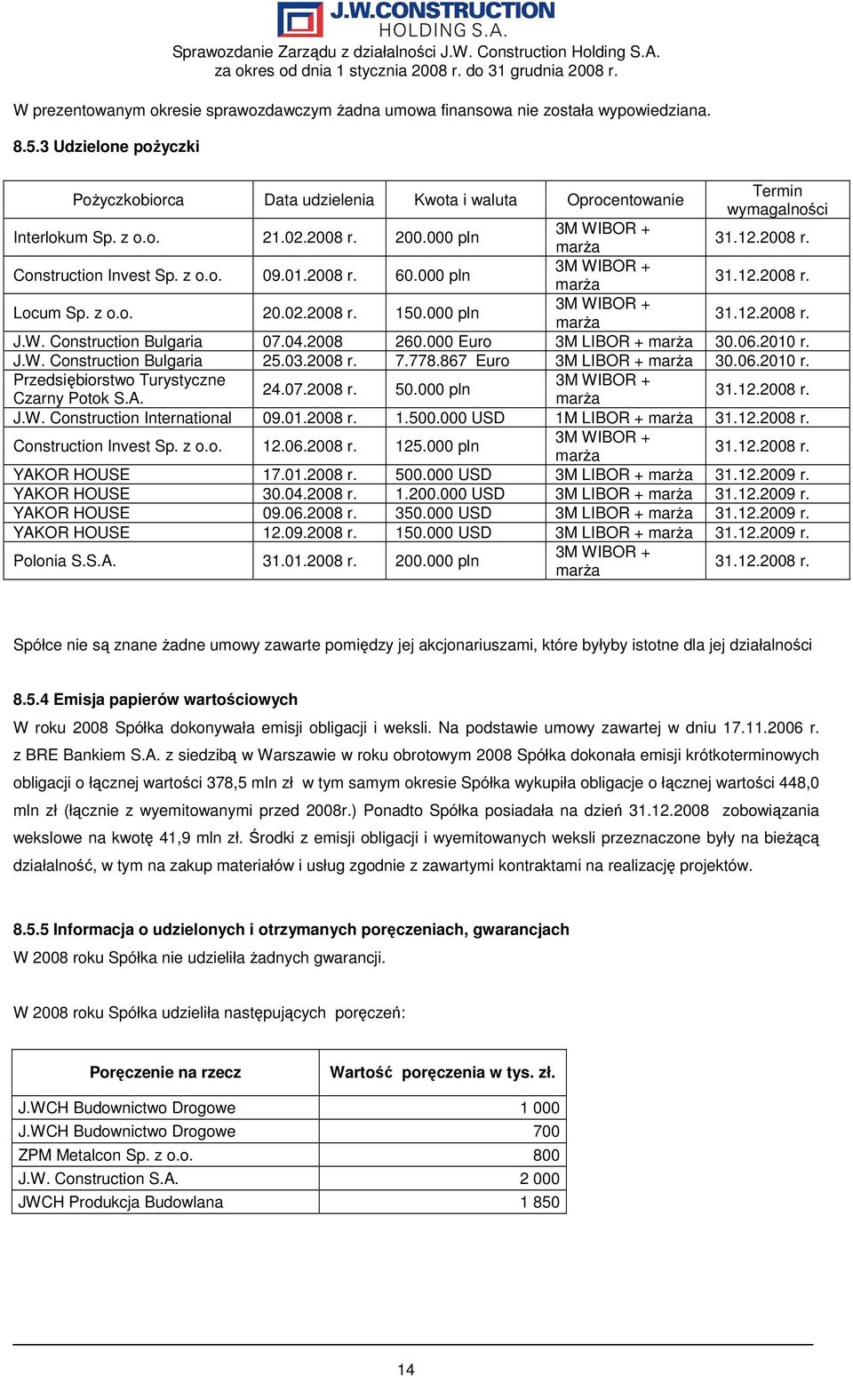 z o.o. 09.01.2008 r. 60.000 pln 3M WIBOR + marŝa 31.12.2008 r. Locum Sp. z o.o. 20.02.2008 r. 150.000 pln 3M WIBOR + marŝa 31.12.2008 r. J.W. Construction Bulgaria 07.04.2008 260.