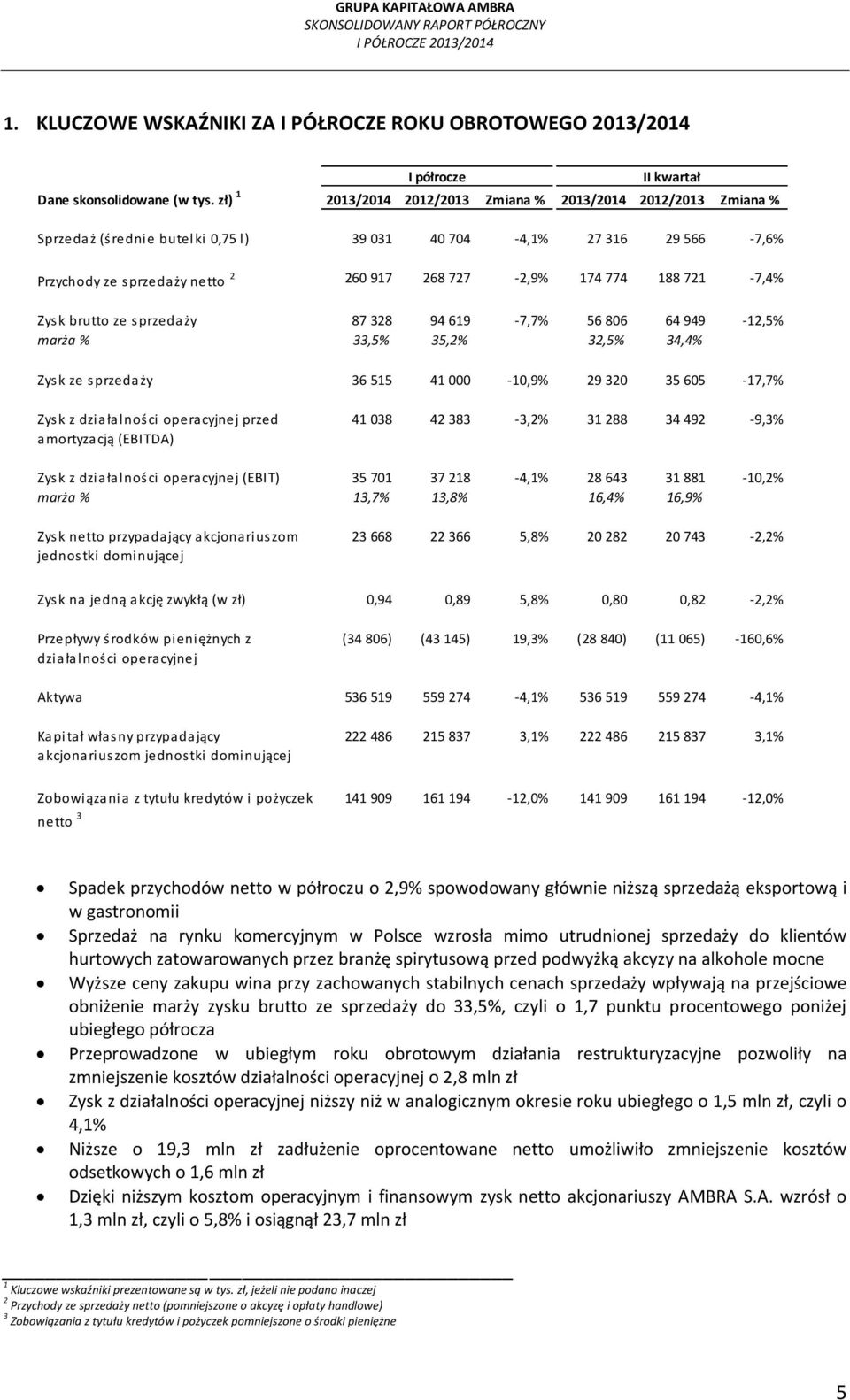 328 94 619-7,7% 56 806 64 949-12,5% marża % 33,5% 35,2% 32,5% 34,4% Zysk ze sprzedaży 36 515 41 000-10,9% 29 320 35 605-17,7% Zysk z działalności operacyjnej przed amortyzacją (EBITDA) 41 038 42