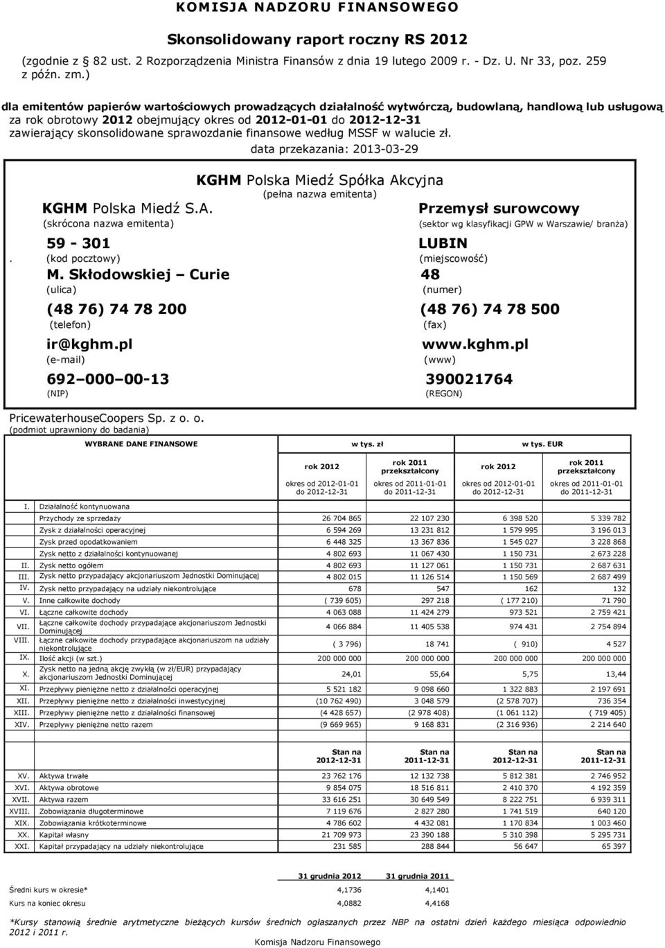 skonsolidowane sprawozdanie finansowe według MSSF w walucie zł. data przekazania: 2013-03-29 KGHM Polska Miedź Spółka Akcyjna (pełna nazwa emitenta) KGHM Polska Miedź S.A. Przemysł surowcowy (skrócona nazwa emitenta) 59-301 LUBIN.