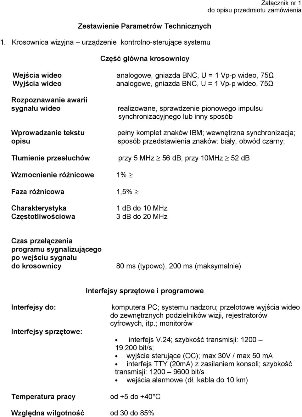 wideo analogowe, gniazda BNC, U = 1 Vp-p wideo, 75Ω Rozpoznawanie awarii sygnału wideo realizowane, sprawdzenie pionowego impulsu synchronizacyjnego lub inny sposób Wprowadzanie tekstu opisu pełny