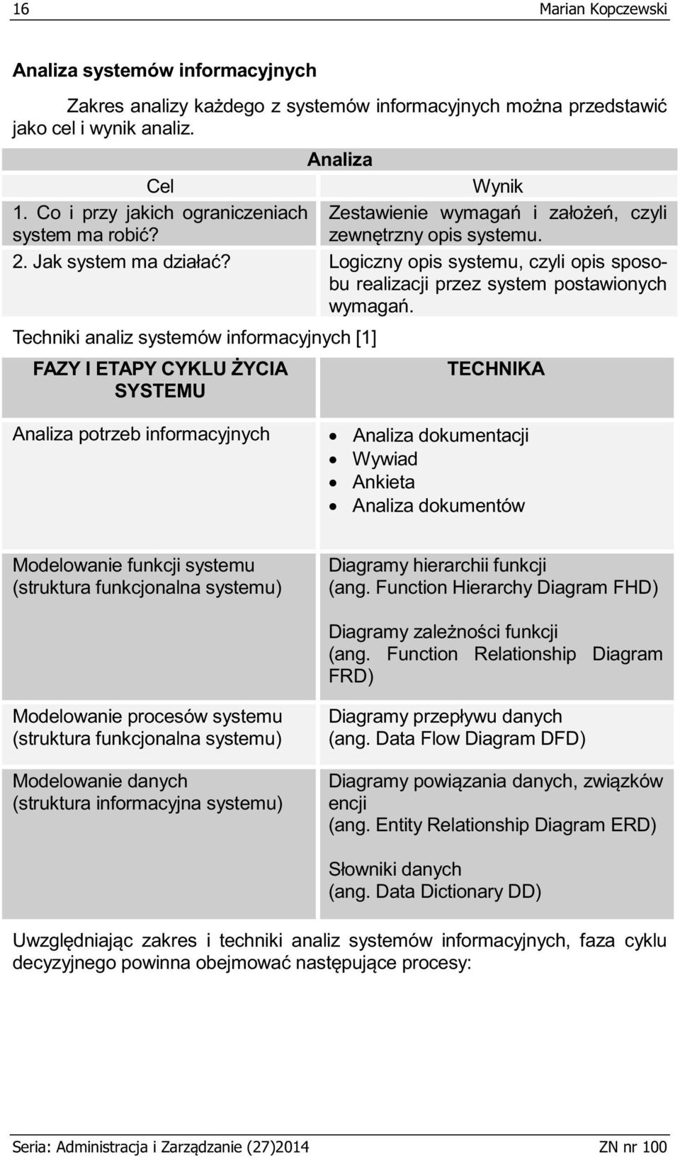 dokumentacji Wywiad Ankieta Analiza dokumentów Modelowanie funkcji systemu (struktura funkcjonalna systemu) Diagramy hierarchii funkcji (ang. Function Hierarchy Diagram FHD) (ang.