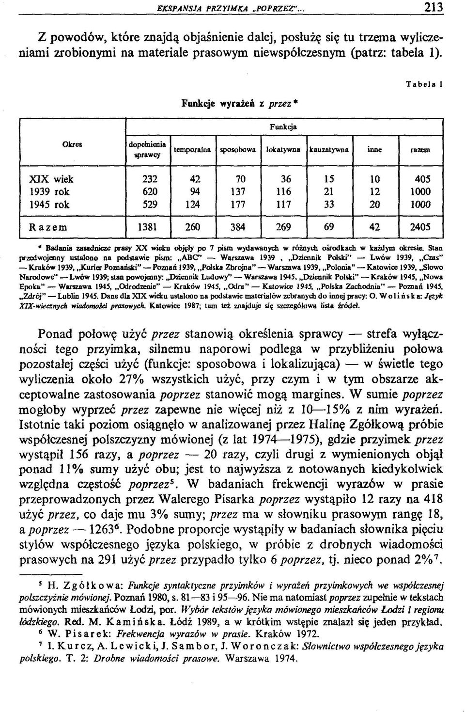 529 124 177 117 33 20 10 0 0 Razem 1381 260 384 269 69 42 2405 * Badania zasadnicze prasy XX wieku objęły po 7 pism wydawanych w różnych ośrodkach w każdym okresie.