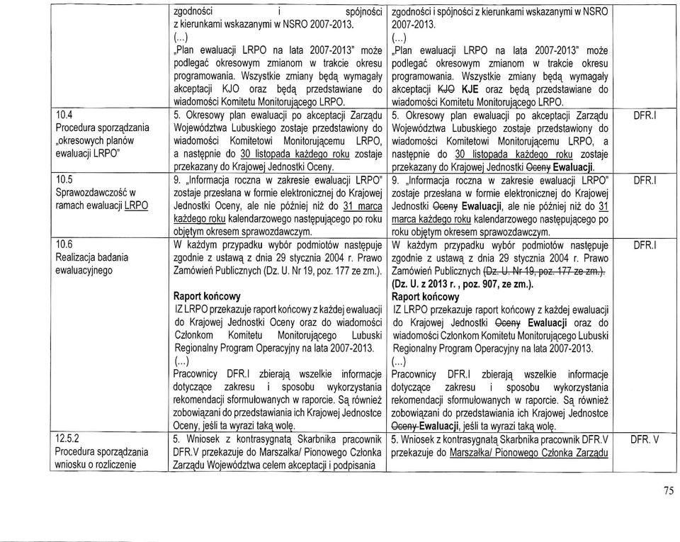 Wszystkie zmiany b dq_ wymagaly akceptacji KJO oraz b^da, przedstawiane do wiadomosci Komitetu Monitorujacego LRPO, 5.