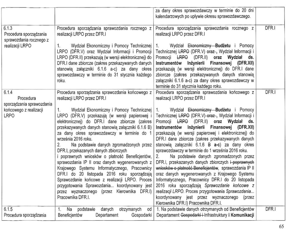 V) oraz Wydziat Informacji i Promocji LRPO (I) przekazuja, (w wersji elektronicznej) do dane zbiorcze (zakres przekazywanych danych stanowia^ zataczniki 6.1.