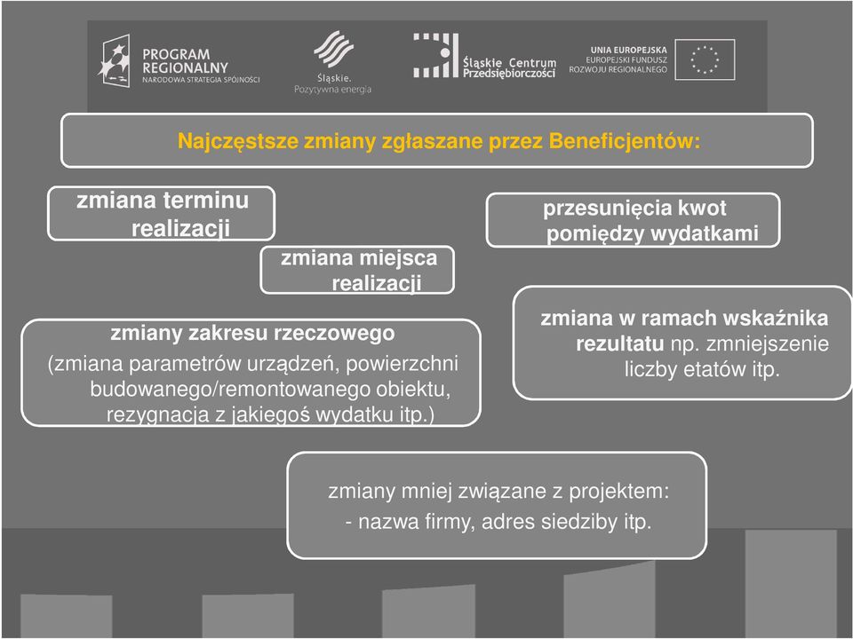 budowanego/remontowanego obiektu, rezygnacja z jakiego wydatku itp.