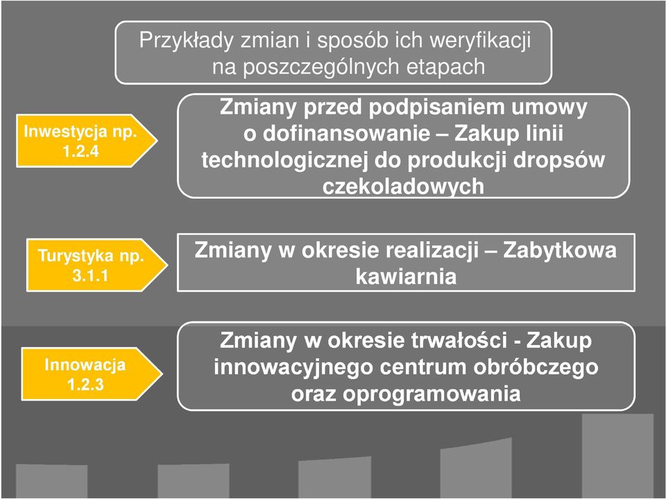 dropsów czekoladowych Turystyka np. 3.1.