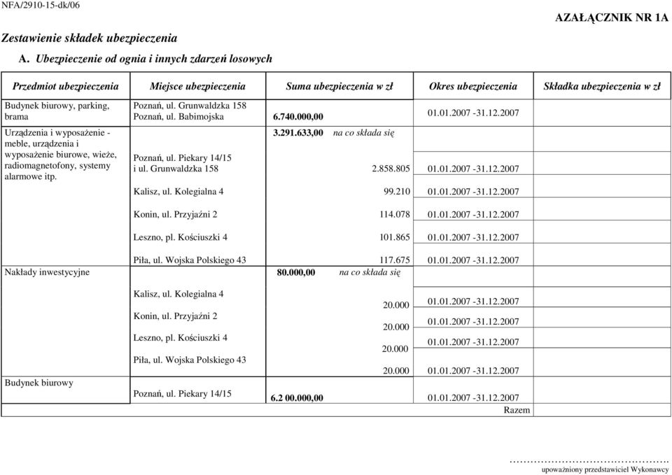 parking, brama Urządzenia i wyposażenie - meble, urządzenia i wyposażenie biurowe, wieże, radiomagnetofony, systemy alarmowe itp. Poznań, ul. Grunwaldzka 158 Poznań, ul. Babimojska 6.740.000,00 3.291.