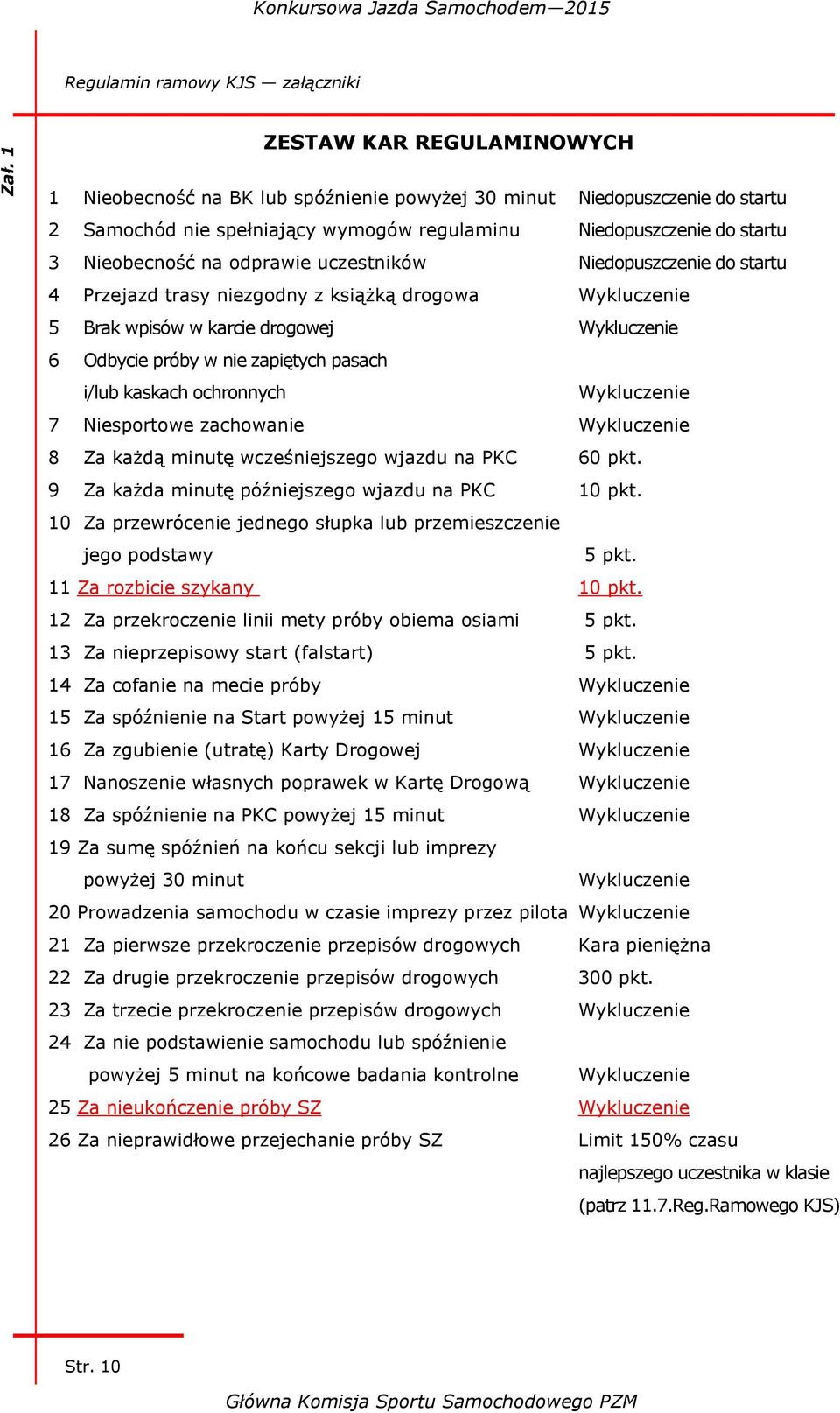 karcie drogowej Wykluczenie 6 Odbycie próby w nie zapiętych pasach i/lub kaskach ochronnych Wykluczenie 7 Niesportowe zachowanie Wykluczenie 8 Za każdą minutę wcześniejszego wjazdu na PKC 60 pkt.