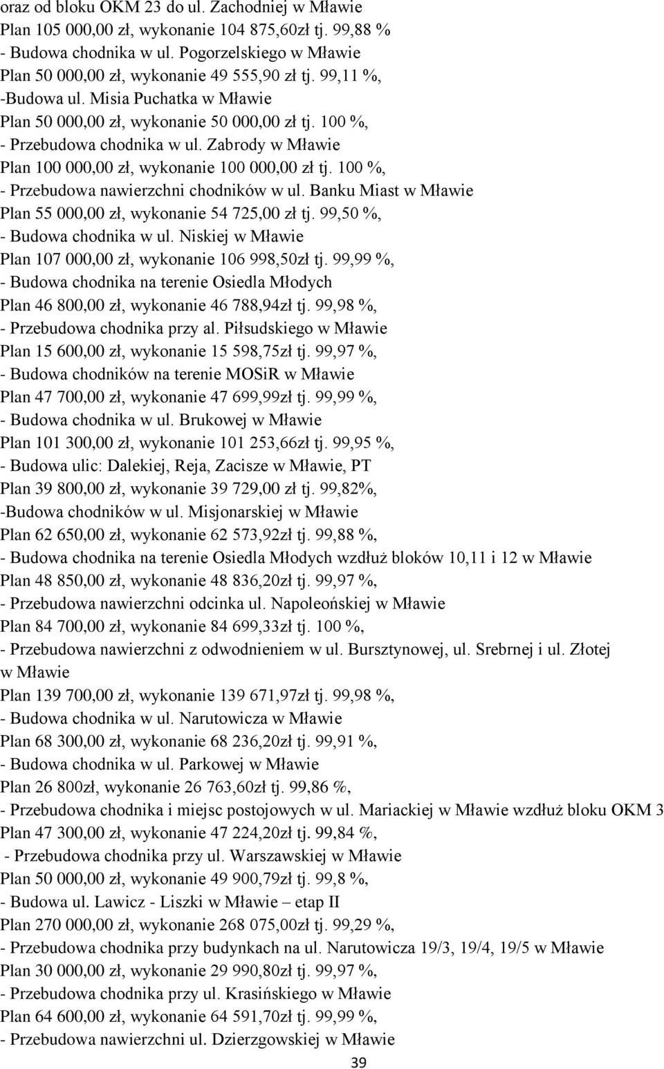 100 %, - Przebudowa nawierzchni chodników w ul. Banku Miast w Mławie Plan 55 000,00 zł, wykonanie 54 725,00 zł tj. 99,50 %, - Budowa chodnika w ul.