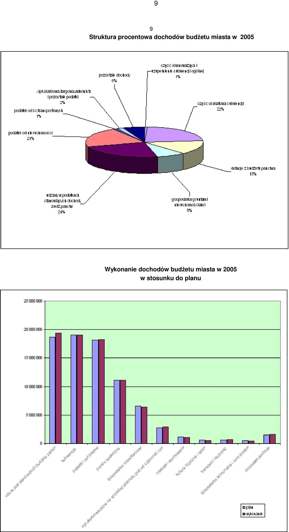 2005 Wykonanie  2005 w