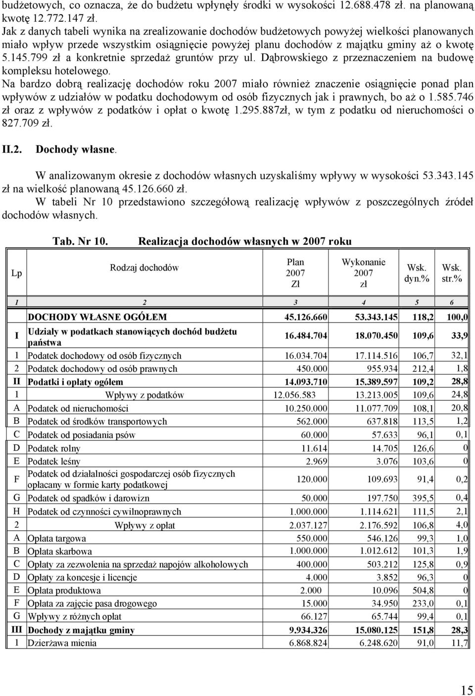 799 zł a konkretnie sprzedaż gruntów przy ul. Dąbrowskiego z przeznaczeniem na budowę kompleksu hotelowego.