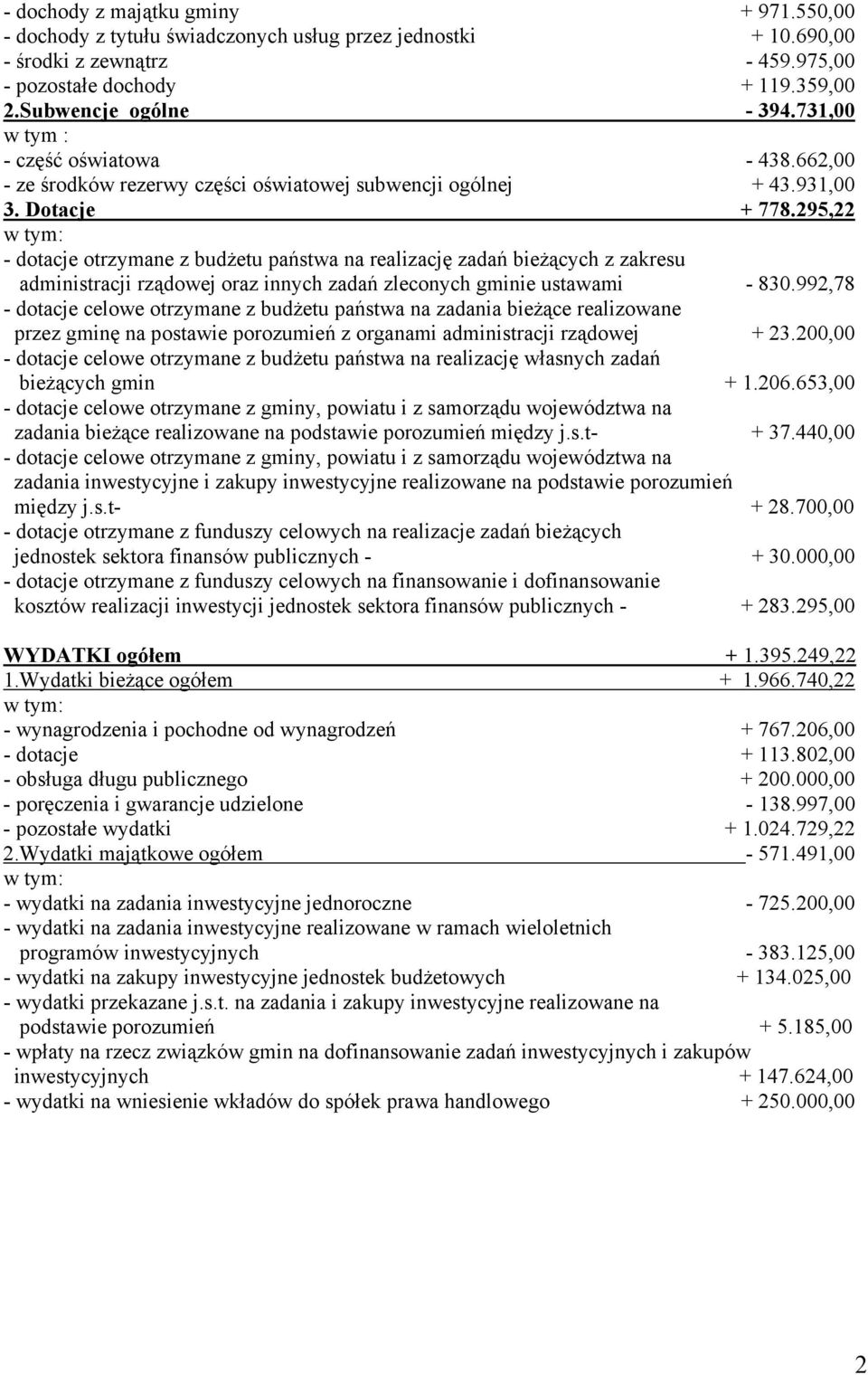 295,22 w tym: - dotacje otrzymane z budżetu państwa na realizację zadań bieżących z zakresu administracji rządowej oraz innych zadań zleconych gminie ustawami - 830.