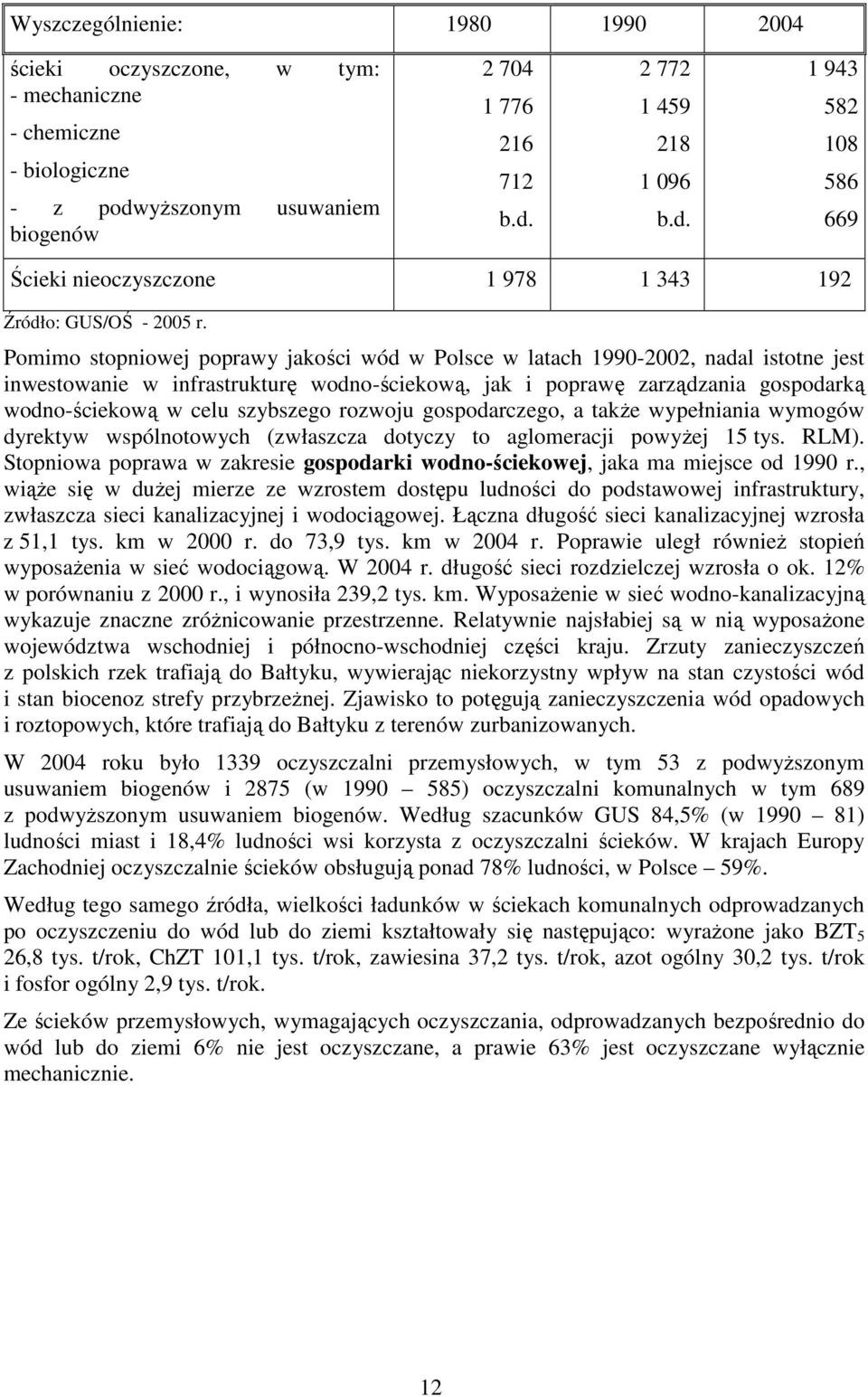 szybszego rozwoju gospodarczego, a takŝe wypełniania wymogów dyrektyw wspólnotowych (zwłaszcza dotyczy to aglomeracji powyŝej 15 tys. RLM).