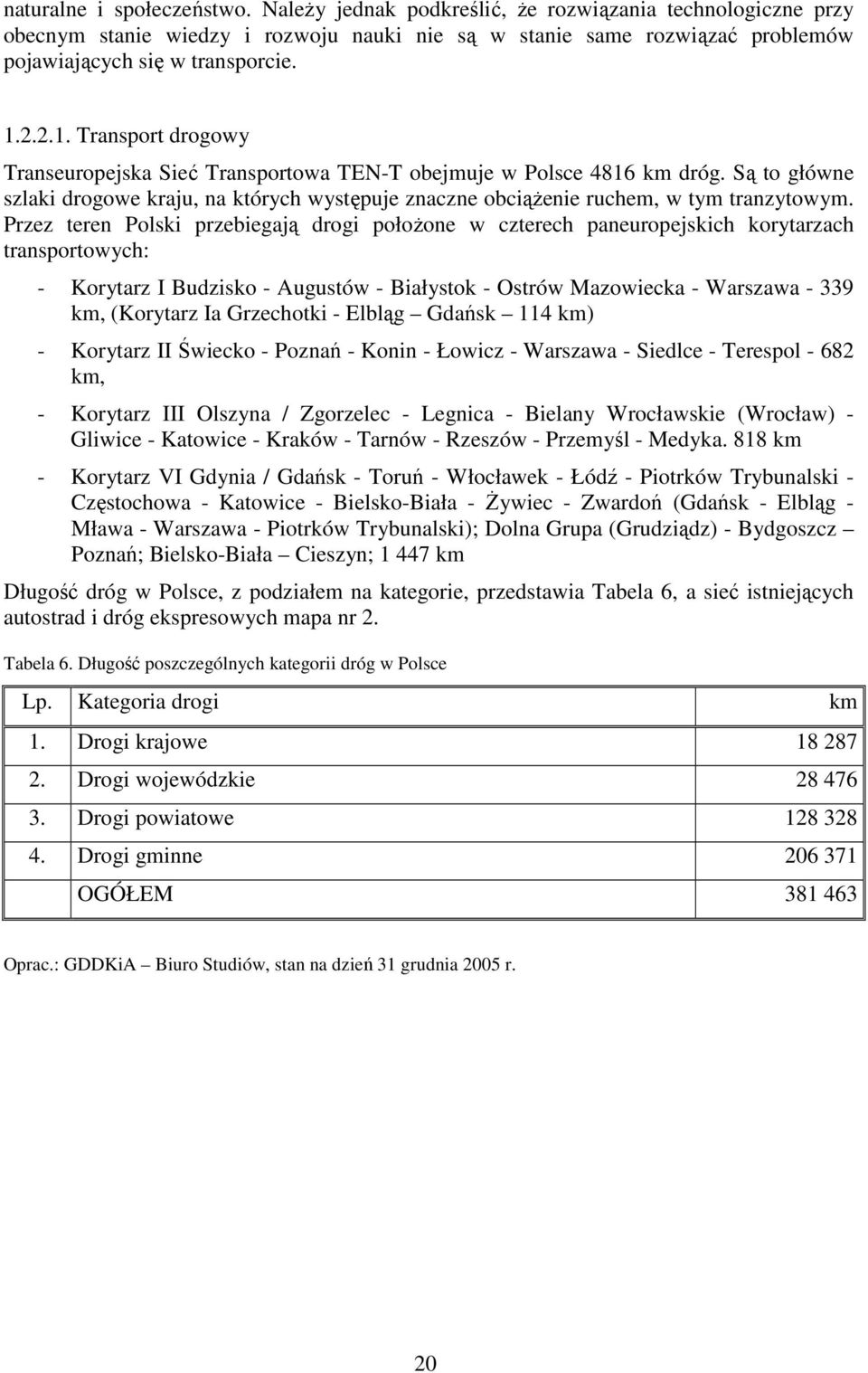 Przez teren Polski przebiegają drogi połoŝone w czterech paneuropejskich korytarzach transportowych: - Korytarz I Budzisko - Augustów - Białystok - Ostrów Mazowiecka - Warszawa - 339 km, (Korytarz Ia