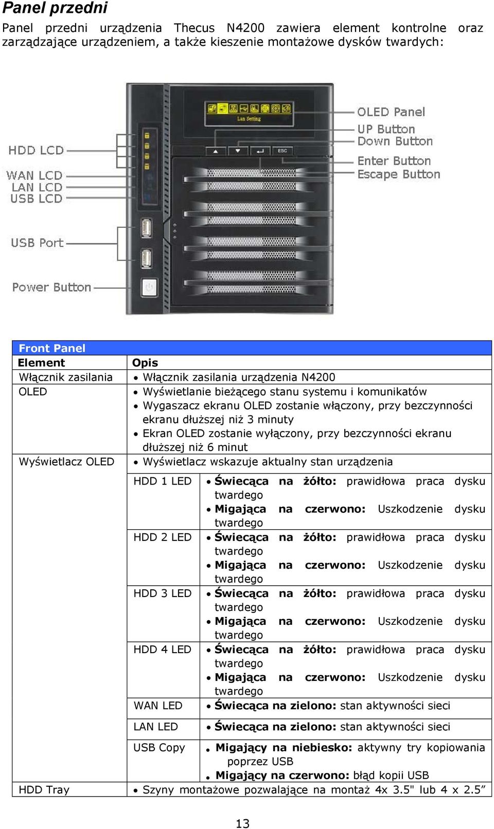 Ekran OLED zostanie wyłączony, przy bezczynności ekranu dłuższej niż 6 minut Wyświetlacz wskazuje aktualny stan urządzenia HDD 1 LED HDD 2 LED HDD 3 LED HDD 4 LED WAN LED Świecąca na żółto: