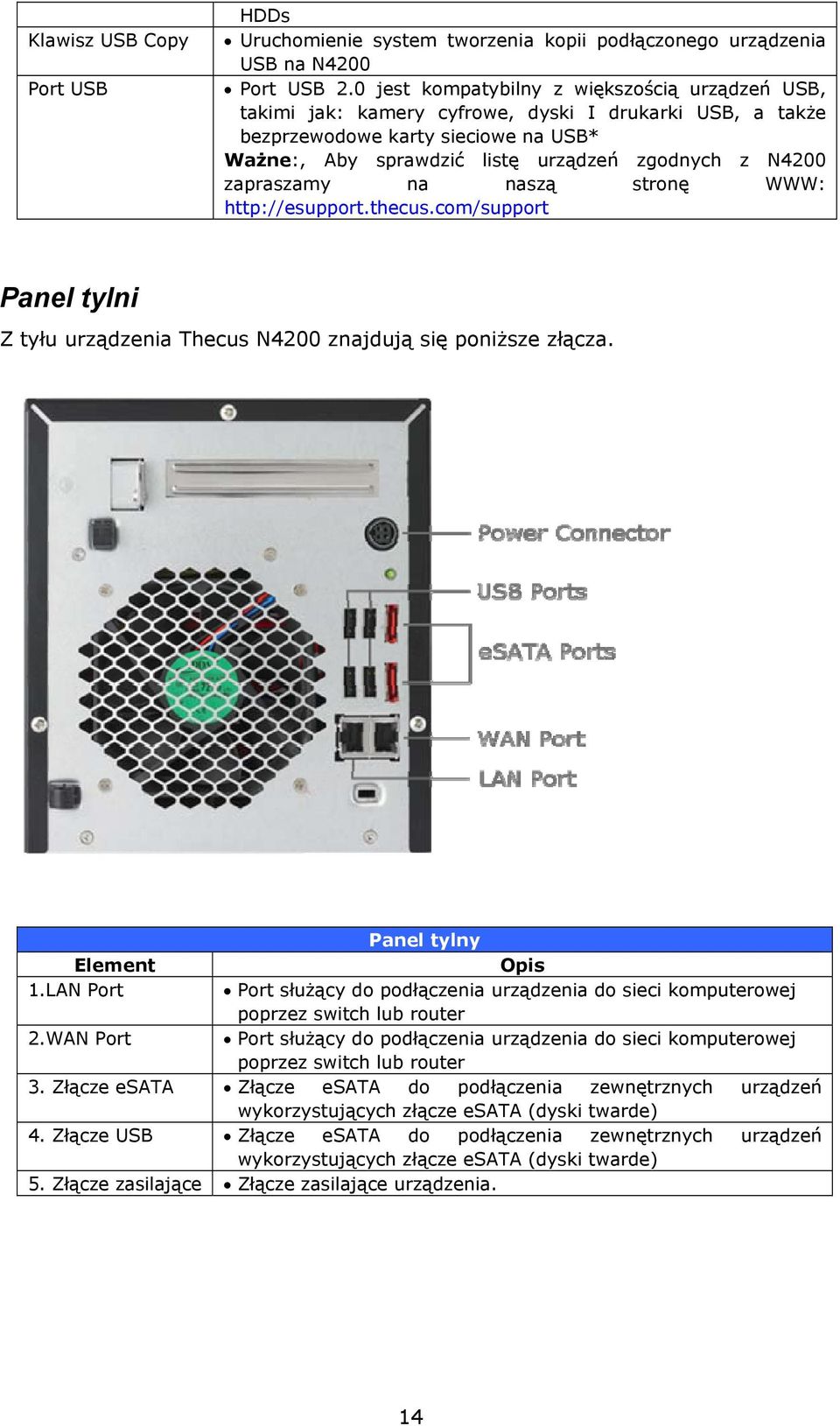 zapraszamy na naszą stronę WWW: http://esupport.thecus.com/support Panel tylni Z tyłu urządzenia Thecus N4200 znajdują się poniższe złącza. Panel tylny Element Opis 1.