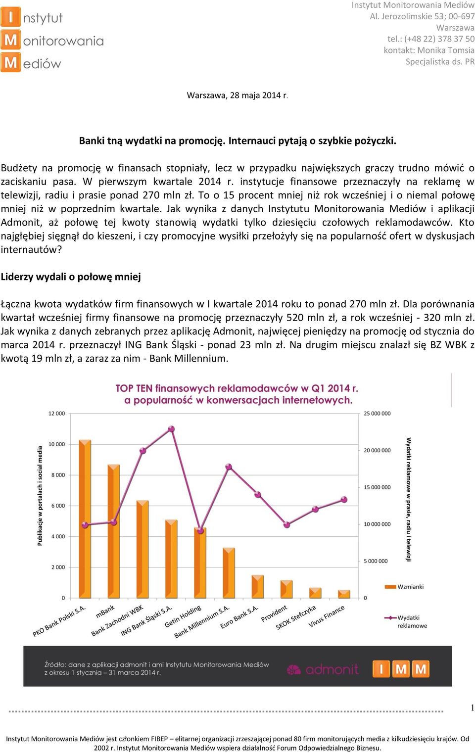 instytucje finansowe przeznaczyły na reklamę w telewizji, radiu i prasie ponad 270 mln zł. To o 15 procent mniej niż rok wcześniej i o niemal połowę mniej niż w poprzednim kwartale.