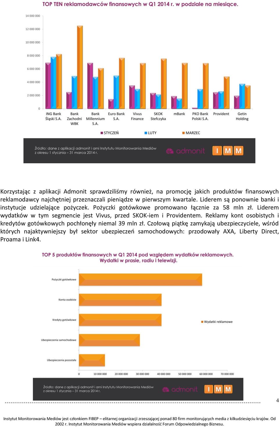 Liderem wydatków w tym segmencie jest Vivus, przed SKOK-iem i Providentem.