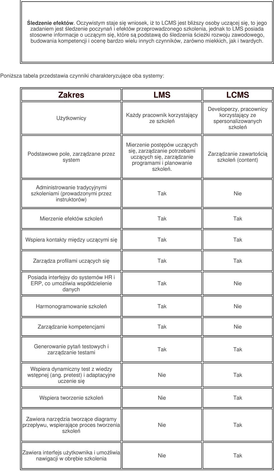 które s podstaw do ledzenia cieki rozwoju zawodowego, budowania kompetencji i ocen bardzo wielu innych czynników, zarówno miekkich, jak i twardych.