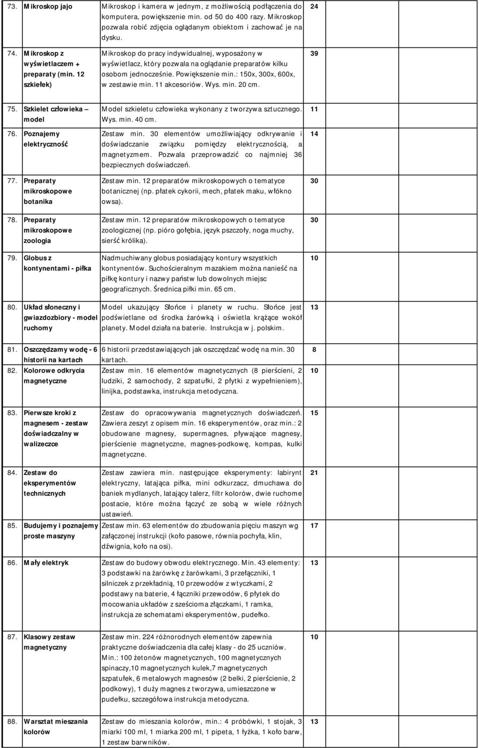 : 150x, 300x, 600x, w zestawie min. 11 akcesoriów. Wys. min. 0 cm. 3 5. Szkielet człowieka model 6. Poznajemy elektryczność. Preparaty mikroskopowe botanika 8. Preparaty mikroskopowe zoologia.