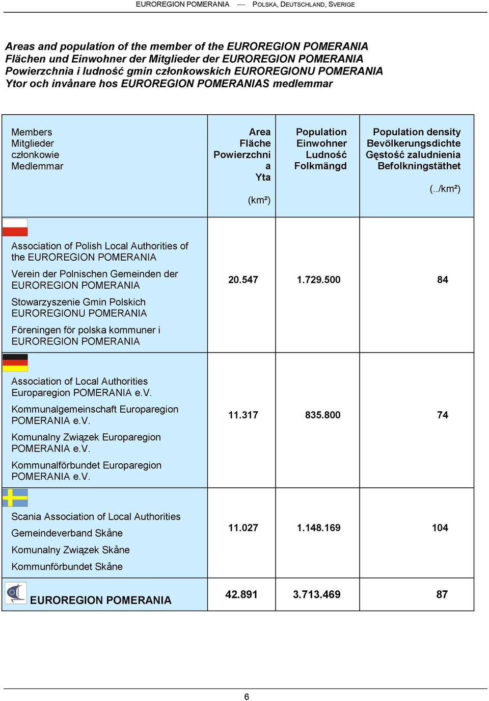 Gęstość zaludnienia Befolkningstäthet (.