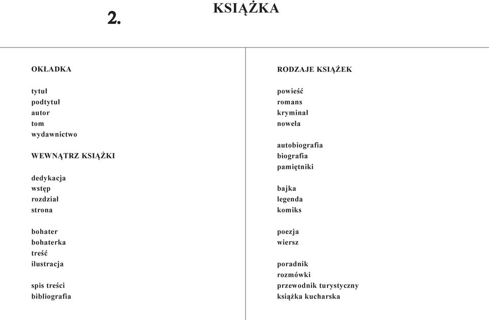 RODZAJE KSIĄŻEK powieść romans kryminał nowela autobiografia biografia pamiętniki