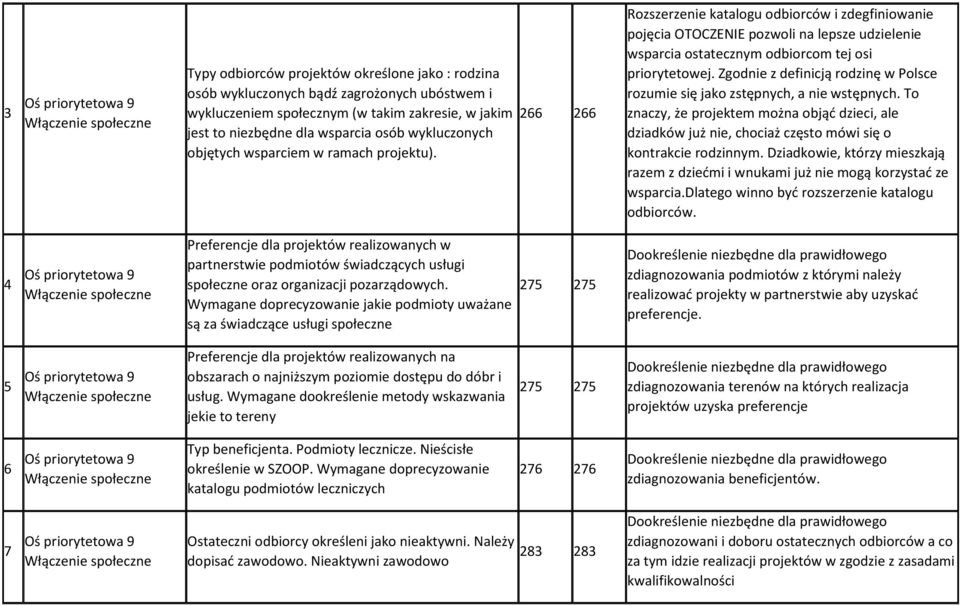 Zgodnie z definicją rodzinę w Polsce rozumie się jako zstępnych, a nie wstępnych. To znaczy, że projektem można objąć dzieci, ale dziadków już nie, chociaż często mówi się o kontrakcie rodzinnym.