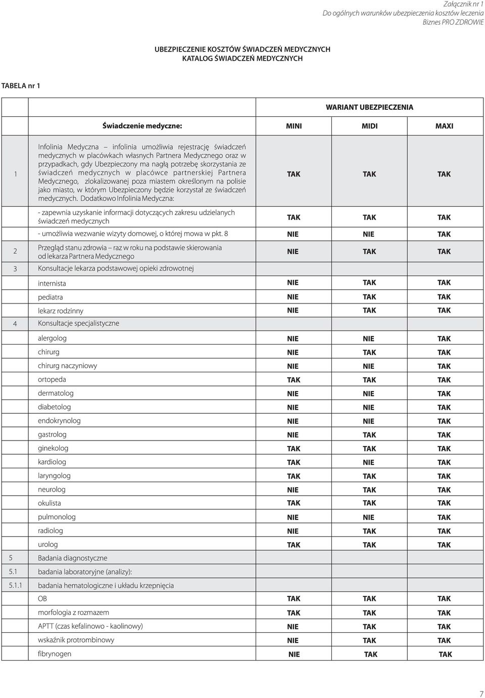 ZDROWIE UBEZPIECZENIE KOSZTÓW ŚWIADCZEŃ