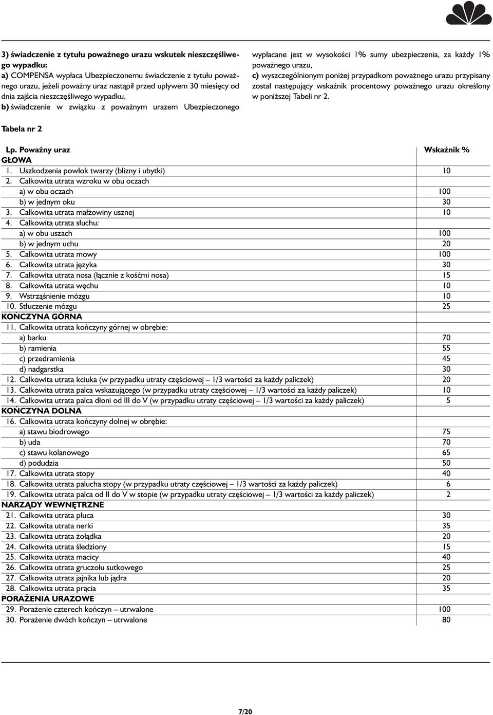 wyszczególnionym poniżej przypadkom poważnego urazu przypisany został następujący wskaźnik procentowy poważnego urazu określony w poniższej Tabeli nr 2. Tabela nr 2 Lp.