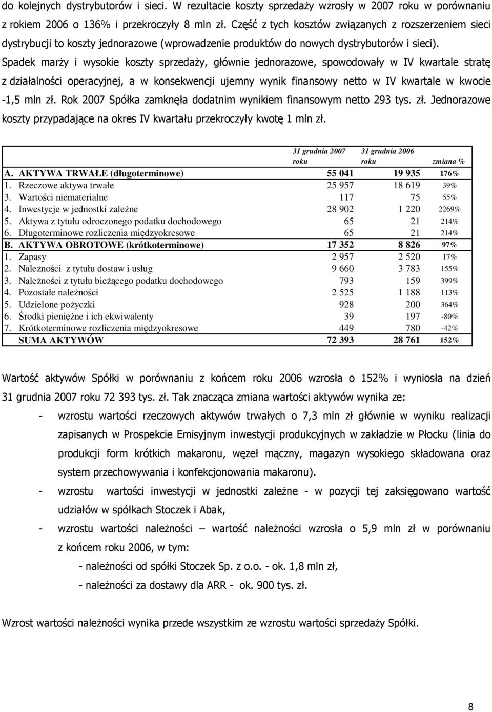 Spadek marŝy i wysokie koszty sprzedaŝy, głównie jednorazowe, spowodowały w IV kwartale stratę z działalności operacyjnej, a w konsekwencji ujemny wynik finansowy netto w IV kwartale w kwocie -1,5