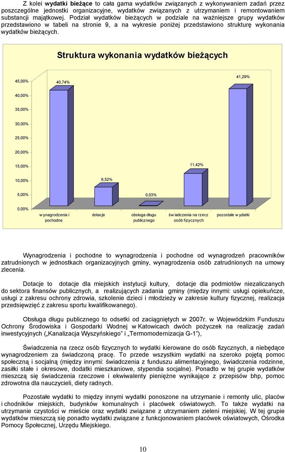 Struktura wydatków bieżących 45,00 40,74 41,29 40,00 35,00 30,00 25,00 20,00 15,00 11,42 10,00 6,52 5,00 0,03 0,00 w ynagrodzenia i pochodne dotacje obsługa długu publicznego św iadczenia na rzecz